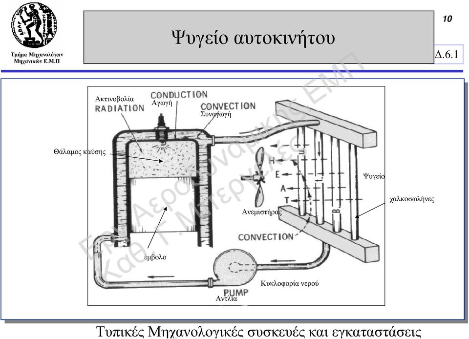 Συναγωγή Αντλία Ανεμιστήρας