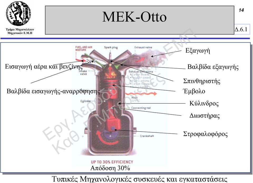 Σπινθηριστής Έμβολο Κύλινδρος Διωστήρας