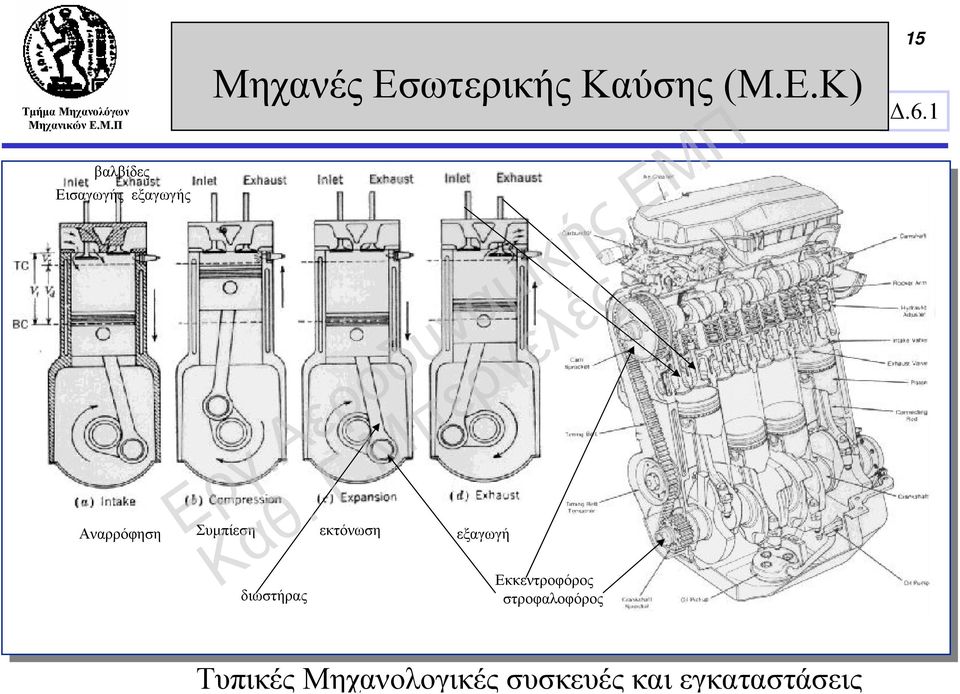 K) Αναρρόφηση Συμπίεση εκτόνωση
