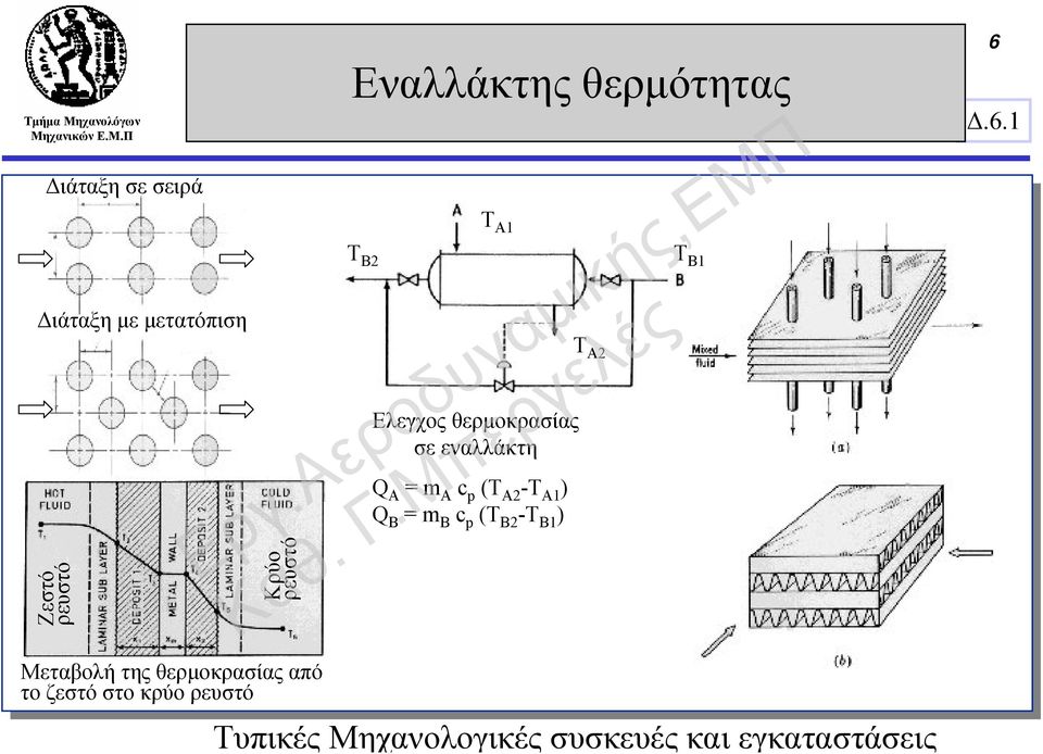 -T A1 ) Q B = m B c p (T B2 -T B1 ) Τ Α2 Τ Β1 6 Μεταβολή της θερμοκρασίας
