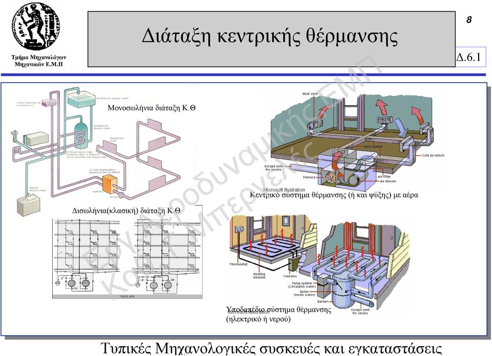 Θ Κεντρικό σύστημα θέρμανσης (ήκαιψύξης) με