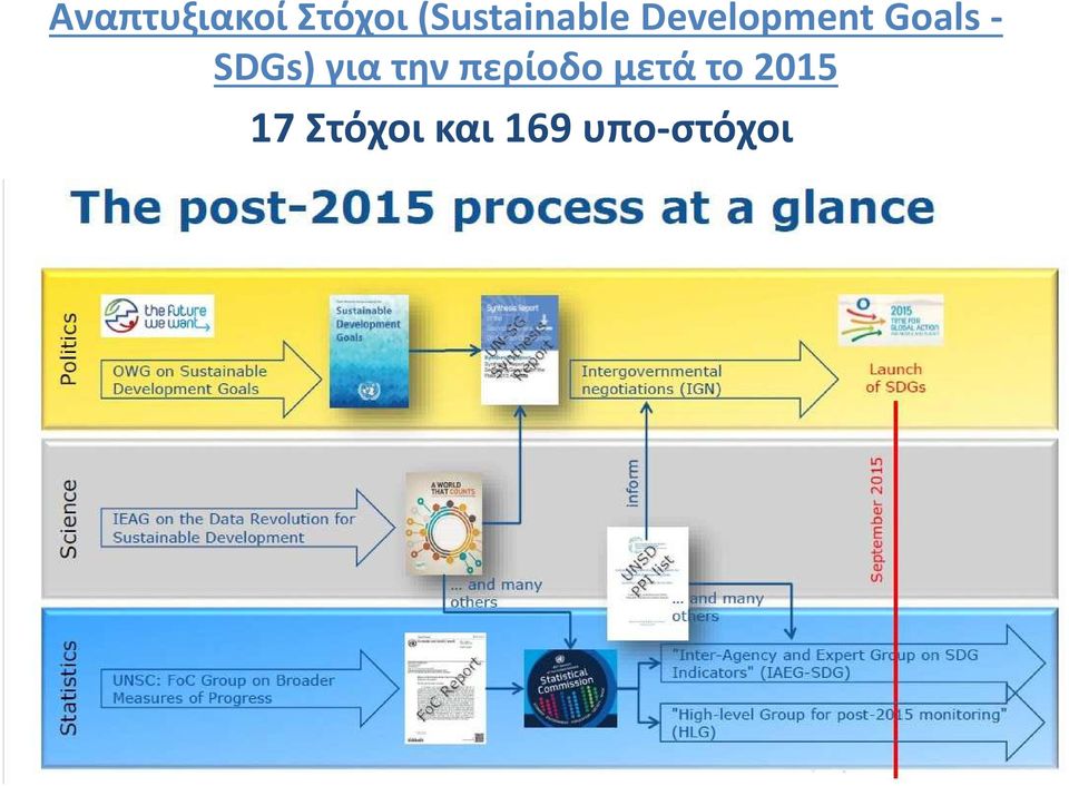 Goals - SDGs) για την