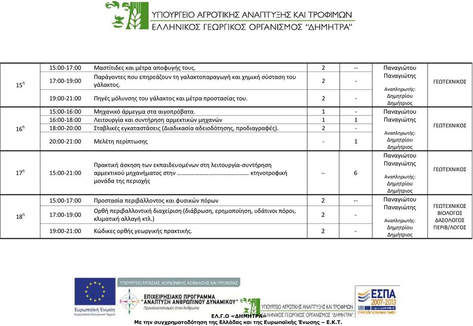 6:008:00 Λειτουργία και συντήρηση αρμεκτικών μηχανών 8:0020:00 Σταβλικές εγκαταστάσεις (Διαδικασία αδειοδότησης, προδιαγραφές).