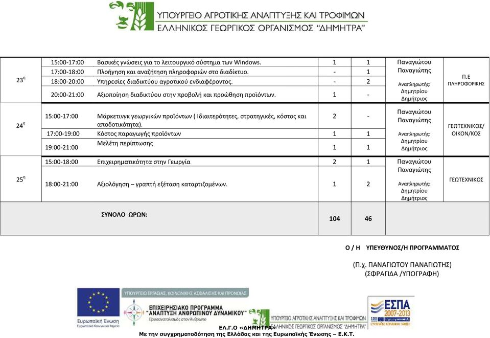 Ε ΠΛΗΡΟΦΟΡΙΚΗΣ 24 η Μάρκετινγκ γεωργικών προϊόντων ( Ιδιαιτερότητες, στρατηγικές, κόστος και αποδοτικότητα).