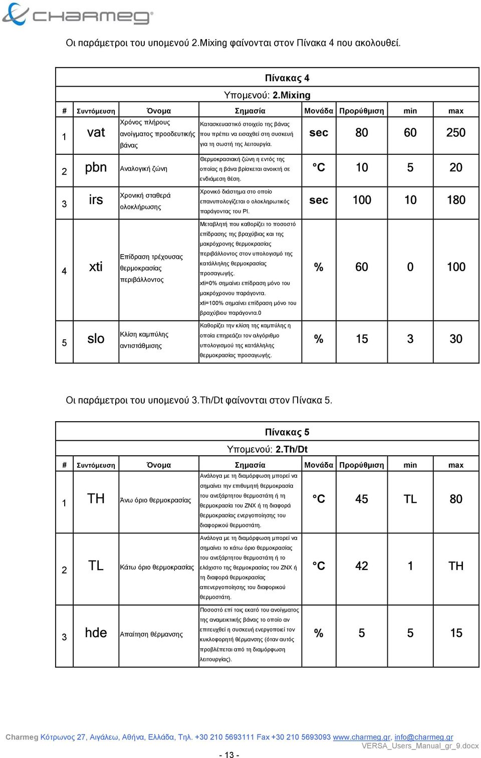 λειτουργία. sec 80 60 250 2 pbn Αναλογική ζώνη Θερµοκρασιακή ζώνη η εντός της οποίας η βάνα βρίσκεται ανοικτή σε ενδιάµεση θέση.