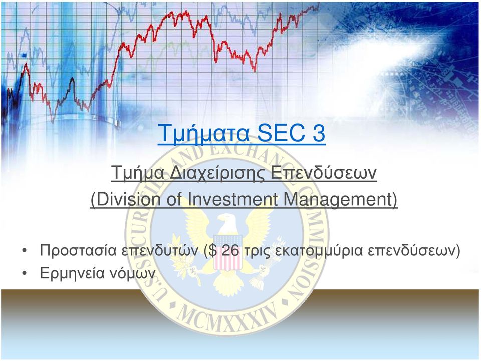 Management) Προστασίαεπενδυτών ($