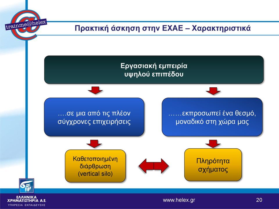 σε μια από τις πλέον σύγχρονες επιχειρήσεις εκπροσωπεί