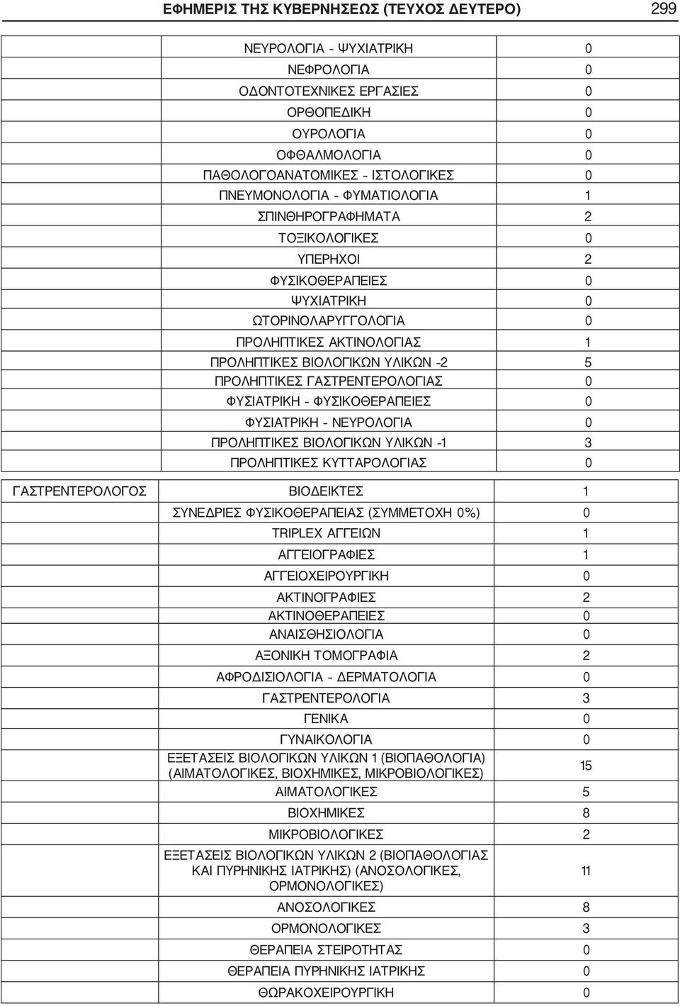 ΓΑΣΤΡΕΝΤΕΡΟΛΟΓΟΣ ΒΙΟΔΕΙΚΤΕΣ 1 TRIPLEX ΑΓΓΕΙΩΝ 1 ΑΓΓΕΙΟΓΡΑΦΙΕΣ 1 ΑΚΤΙΝΟΓΡΑΦΙΕΣ 2 ΑΞΟΝΙΚΗ ΤΟΜΟΓΡΑΦΙΑ