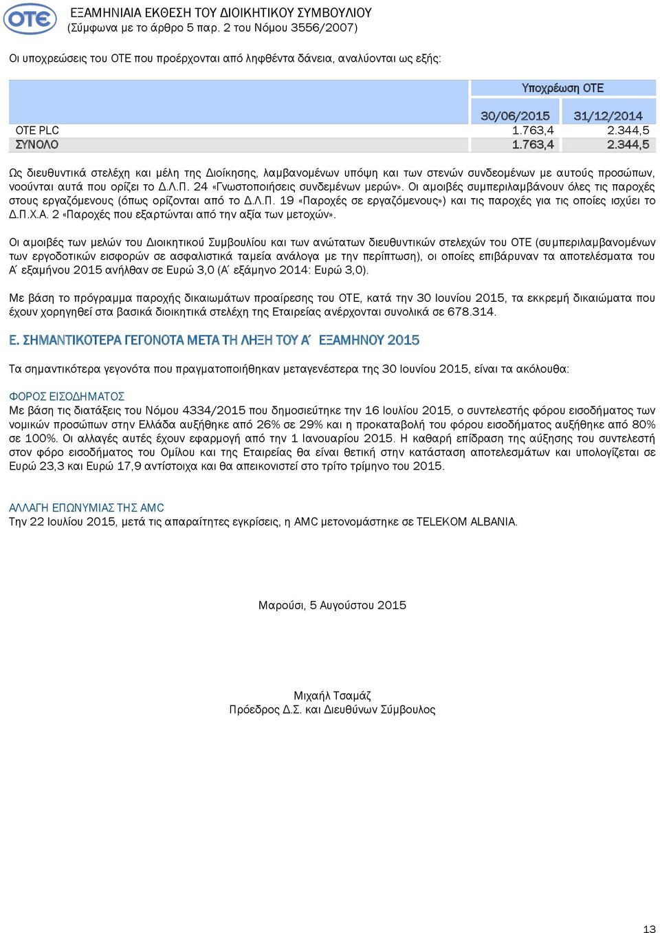 344,5 ΣΥΝΟΛΟ 1.763,4 2.344,5 Ως διευθυντικά στελέχη και μέλη της Διοίκησης, λαμβανομένων υπόψη και των στενών συνδεομένων με αυτούς προσώπων, νοούνται αυτά που ορίζει το Δ.Λ.Π.