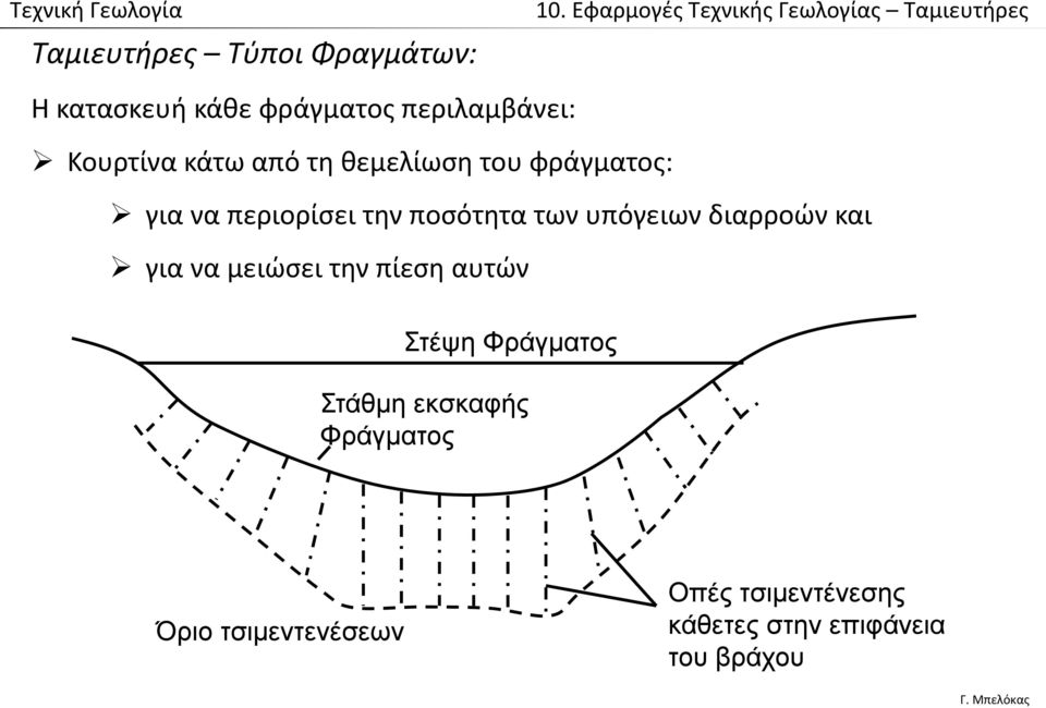 υπόγειων διαρροών και για να μειώσει την πίεση αυτών Στέψη Φράγματος Στάθμη