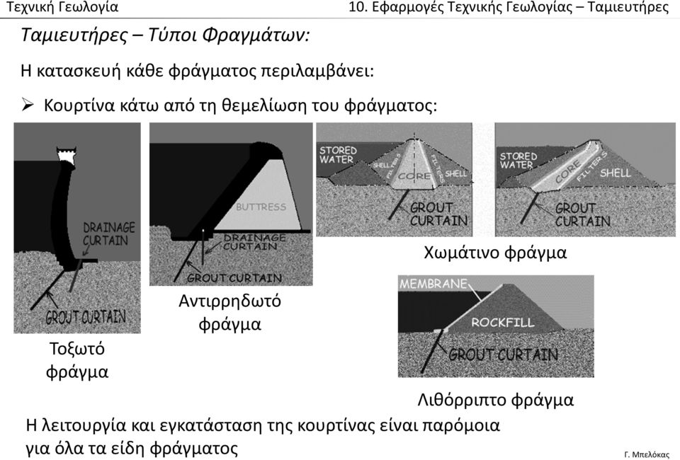 Χωμάτινο φράγμα Τοξωτό φράγμα Αντιρρηδωτό φράγμα Λιθόρριπτο φράγμα