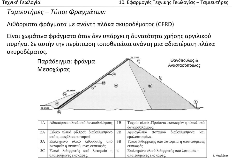 χρήσης αργιλικού πυρήνα.