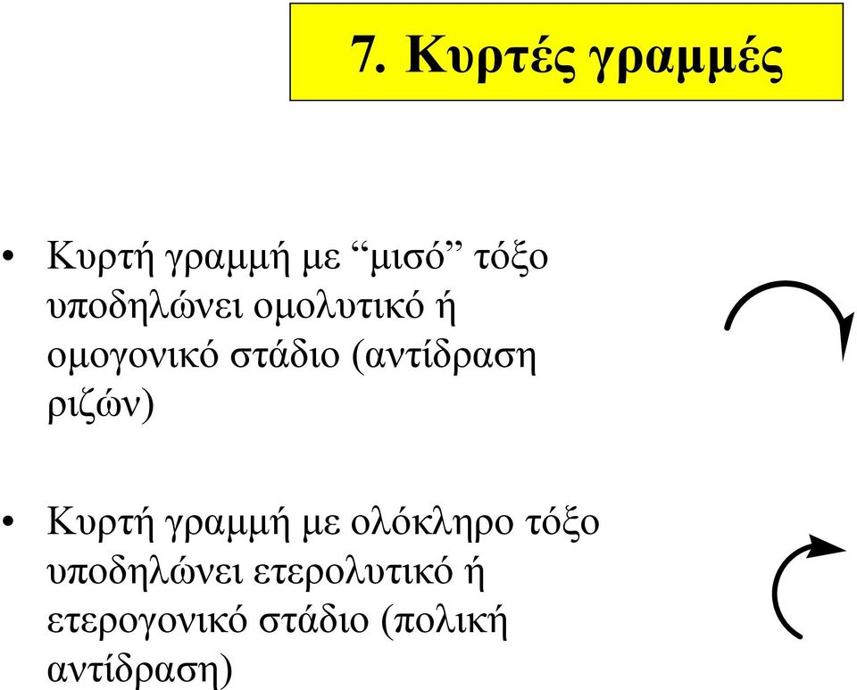 (αντίδραση ριζών) Κυρτή γραμμή με ολόκληρο τόξο