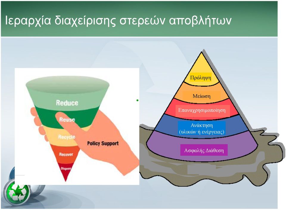 Επαναχρησιµοποίηση Ανάκτηση