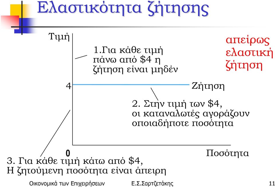 ζήτηση 2.