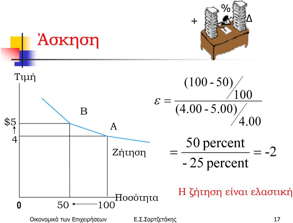 00 50 percent - 25 percent = -2 Ποσότητα 0 50