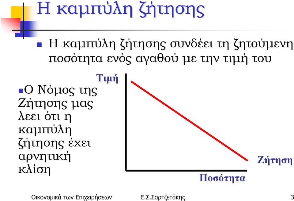 Ζήτησης μας λεει ότι η καμπύλη ζήτησης έχει αρνητική