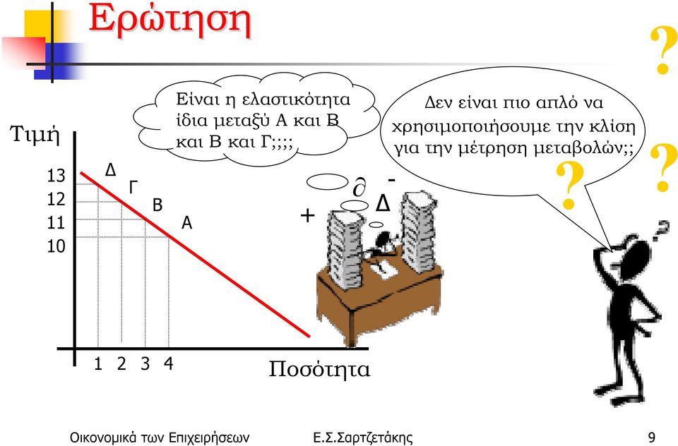 να χρησιμοποιήσουμε την κλίση για την μέτρηση μεταβολών;;?