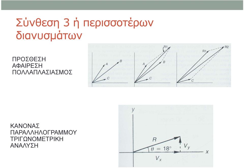 ΠΟΛΛΑΠΛΑΣΙΑΣΜΟΣ ΚΑΝΟΝΑΣ