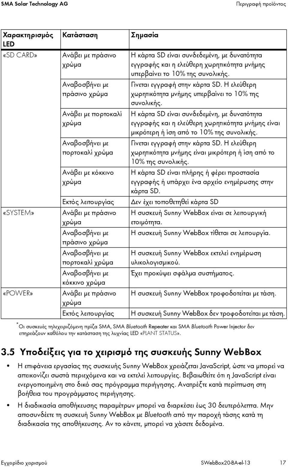 κάρτα SD είναι συνδεδεμένη, με δυνατότητα εγγραφής και η ελεύθερη χωρητικότητα μνήμης υπερβαίνει το 10% της συνολικής. Γίνεται εγγραφή στην κάρτα SD.