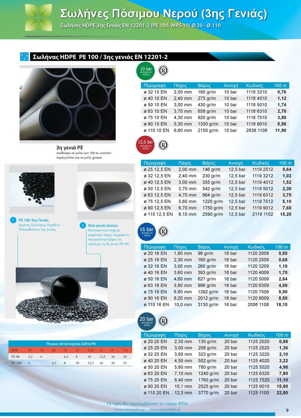 mm 920 gr/m 10 bar 1118 7510 3,80 ø 90 10 EN 5,30 mm 1350 gr/m 10 bar 1118 9010 5,56 ø 110 10 EN 6,60 mm 2150 gr/m 10 bar 2836 1108 11,90 1 1 PE 100 3ης Γενιάς Άριστης Ποιότητας Παρθένο Πολυαιθυλένιο