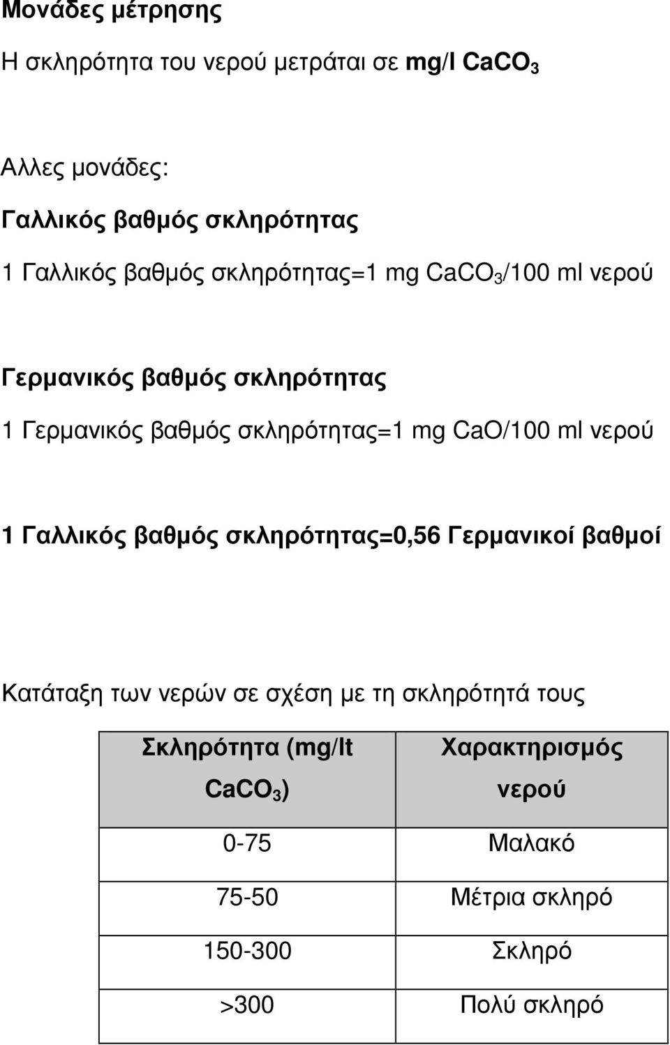 σκληρότητας=1 mg CaO/100 ml νερού 1 Γαλλικός βαθµός σκληρότητας=0,56 Γερµανικοί βαθµοί Κατάταξη των νερών σε σχέση