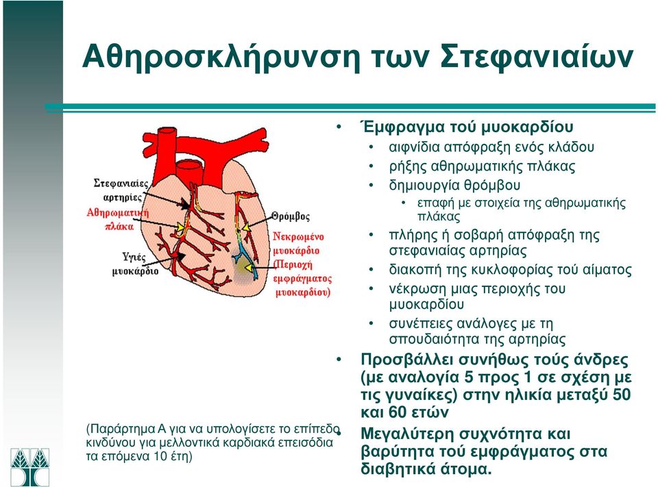 αρτηρίας διακοπή της κυκλοφορίας τού αίµατος νέκρωση µιας περιοχής του µυοκαρδίου συνέπειες ανάλογες µε τη σπουδαιότητα της αρτηρίας Προσβάλλει συνήθως τούς