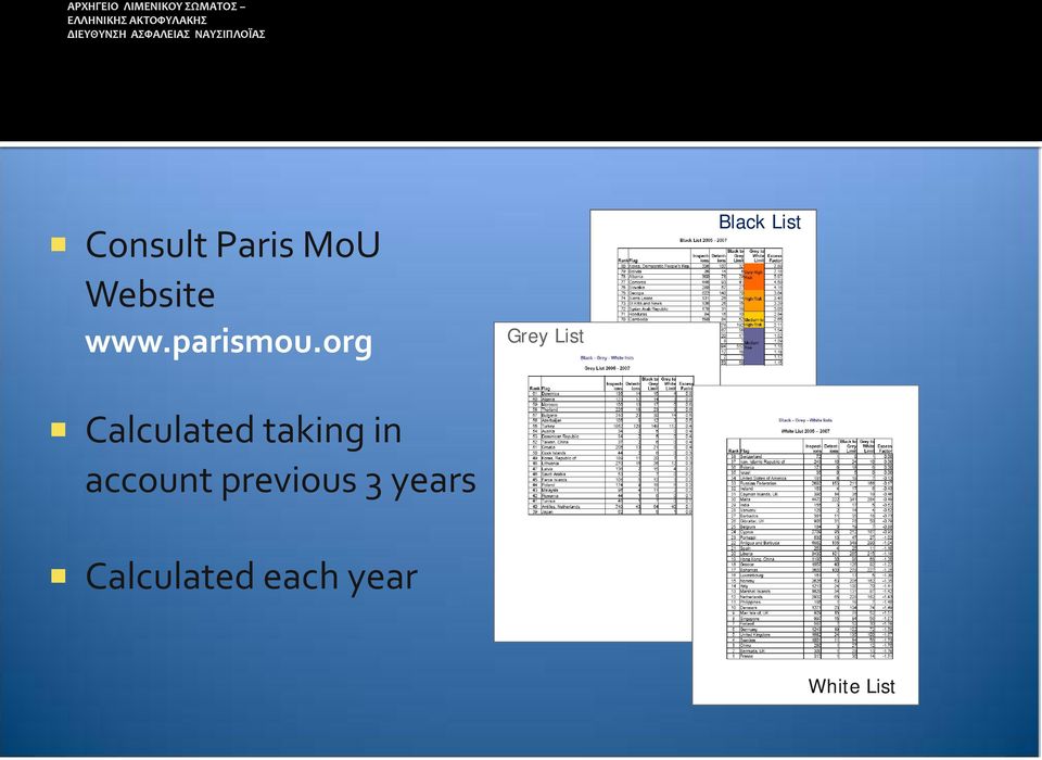 org Calculated taking in account