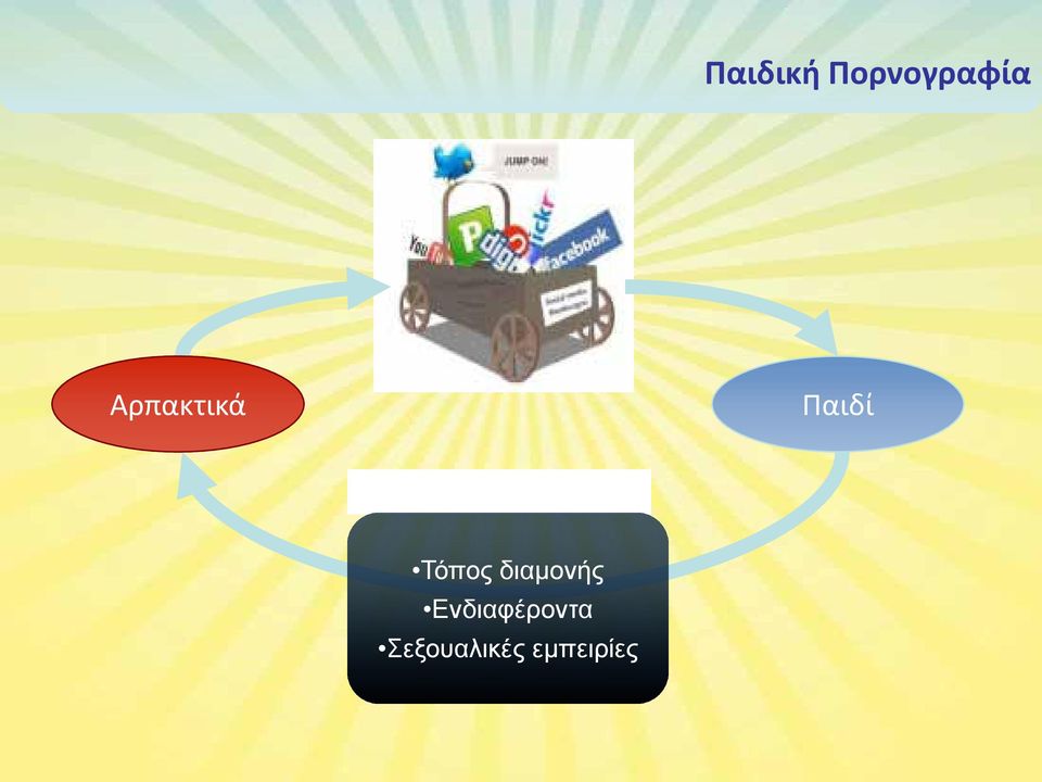 διαμονής Ενδιαφέροντα