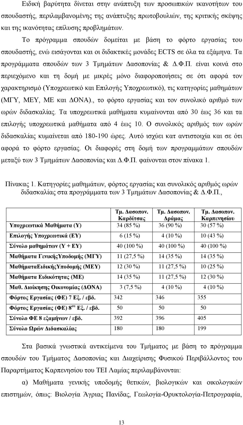 είναι κοινά στο περιεχόμενο και τη δομή με μικρές μόνο διαφοροποιήσεις σε ότι αφορά τον χαρακτηρισμό (Υποχρεωτικό και Επιλογής Υποχρεωτικό), τις κατηγορίες μαθημάτων (ΜΓΥ, ΜΕΥ, ΜΕ και ΔΟΝΑ).