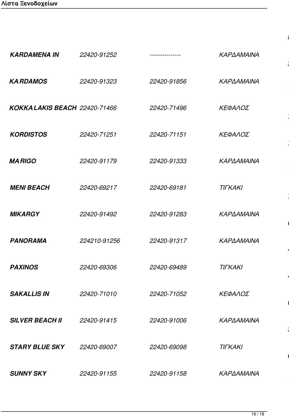 MIKARGY 0-99 0-9 ΚΑΡΔΑΜΑΙΝΑ PANORAMA 0-9 0-9 ΚΑΡΔΑΜΑΙΝΑ PAXINOS 0-90 0-99 ΤΙΓΚΑΚΙ SAKALLIS IN 0-00 0-0