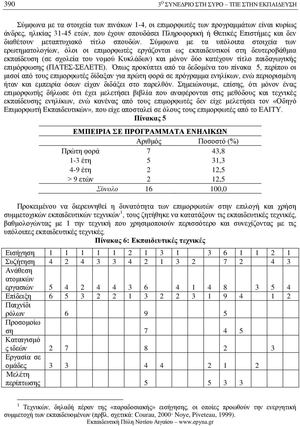 Σύμφωνα με τα υπόλοιπα στοιχεία των ερωτηματολογίων, όλοι οι επιμορφωτές εργάζονται ως εκπαιδευτικοί στη δευτεροβάθμια εκπαίδευση (σε σχολεία του νομού Κυκλάδων) και μόνον δύο κατέχουν τίτλο