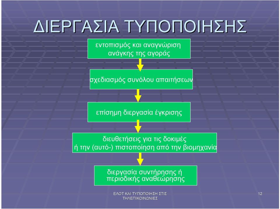 έγκρισης διευθετήσεις για τις δοκιµές ήτην(αυτό-)