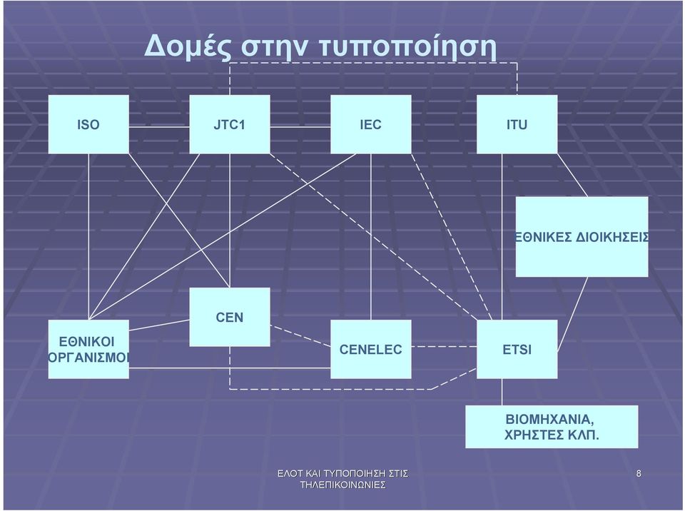 ΕΘΝΙΚΟΙ ΟΡΓΑΝΙΣΜΟΙ CENELEC