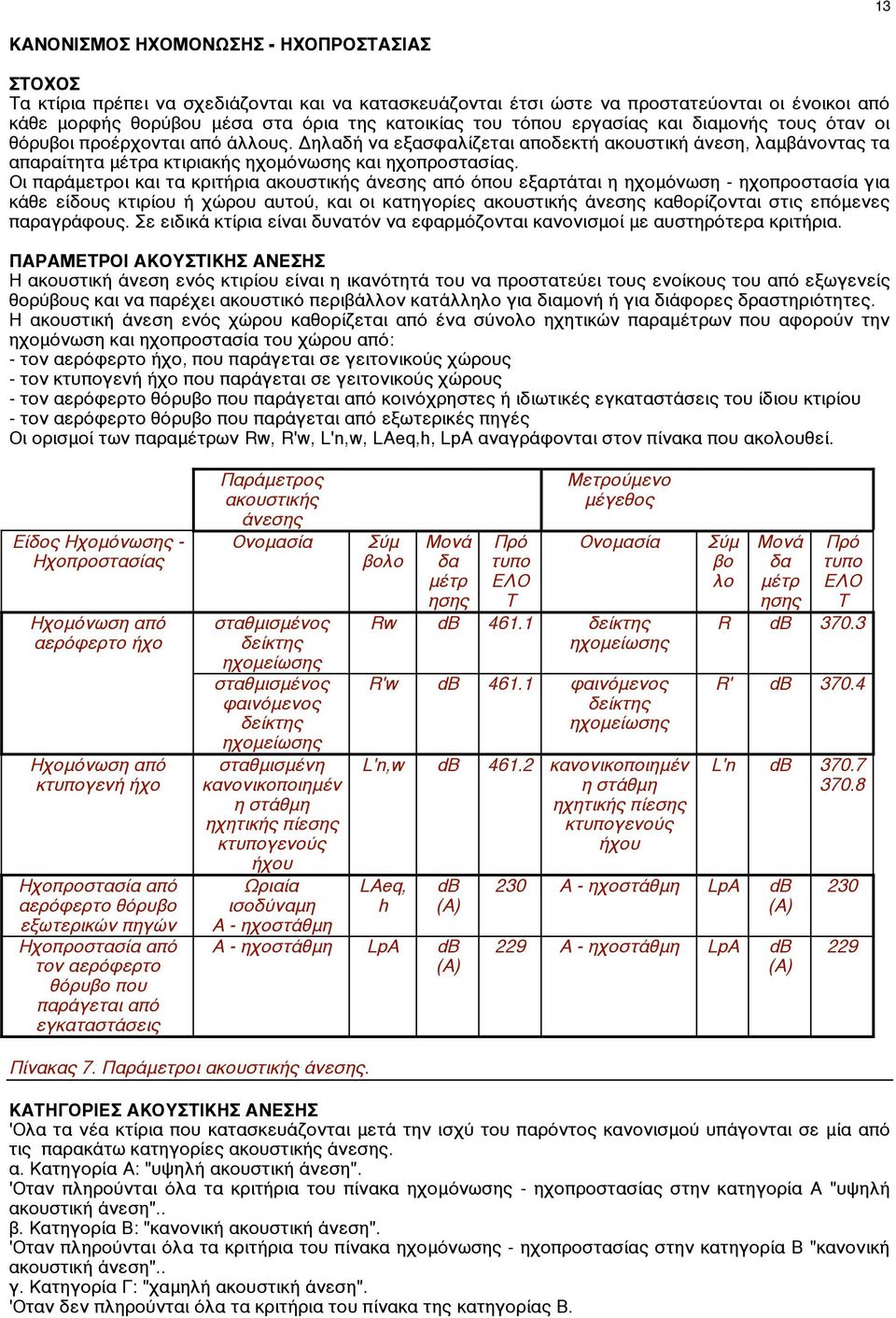 Oι παράµετροι και τα κριτήρια ακουστικής άνεσης από όπου εξαρτάται η ηχοµόνωση - ηχοπροστασία για κάθε είδους κτιρίου ή χώρου αυτού, και οι κατηγορίες ακουστικής άνεσης καθορίζονται στις επόµενες