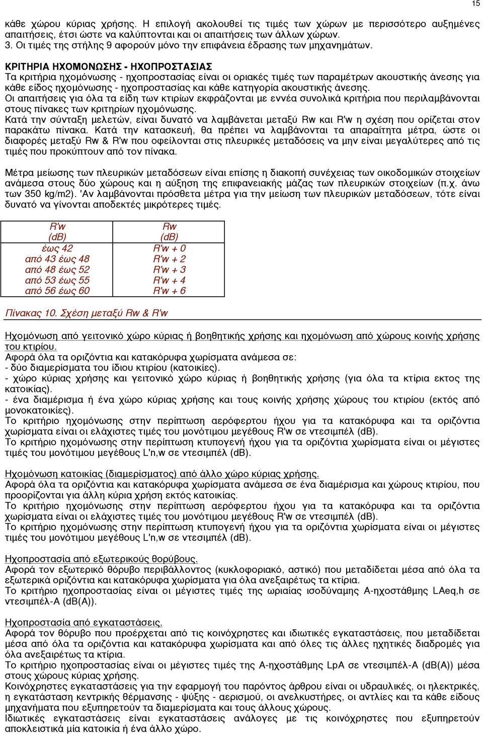 KPITHPIA HXOMONΩΣHΣ - HXOΠPOΣTAΣIAΣ Tα κριτήρια ηχοµόνωσης - ηχοπροστασίας είναι οι οριακές τιµές των παραµέτρων ακουστικής άνεσης για κάθε είδος ηχοµόνωσης - ηχοπροστασίας και κάθε κατηγορία