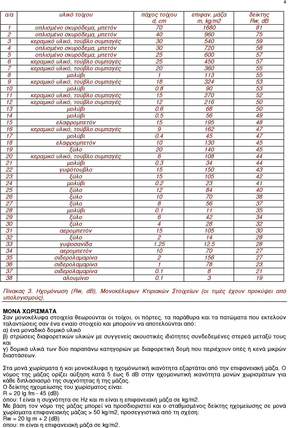 σκυρόδεµα, µπετόν 25 0 57 6 κεραµικό υλικό, τούβλο συµπαγές 25 4 57 7 κεραµικό υλικό, τούβλο συµπαγές 3 55 8 µολύβι 1 113 55 9 κεραµικό υλικό, τούβλο συµπαγές 18 324 53 10 µολύβι 0.