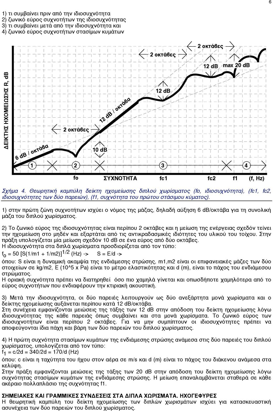 Θεωρητική καµπύλη δείκτη ηχοµείωσης διπλού χωρίσµατος (fo, ιδιοσυχνότητα), (fc1, fc2, ιδιοσυχνότητες των δύο παρειών), (f1, συχνότητα του πρώτου στάσιµου κύµατος).