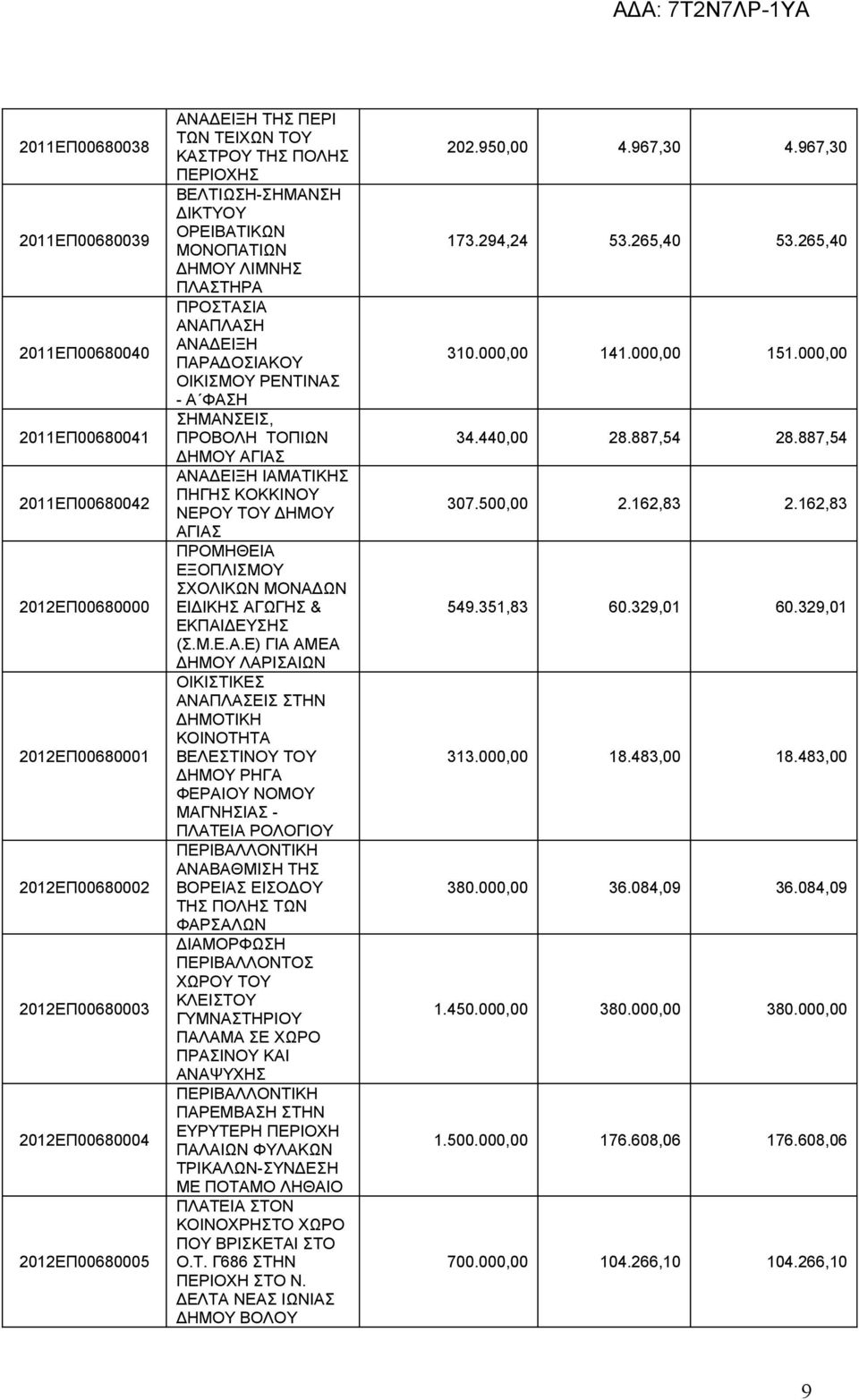ΑΓΙΑΣ ΑΝΑΔΕΙΞΗ ΙΑΜΑΤΙΚΗΣ ΠΗΓΗΣ ΚΟΚΚΙΝΟΥ ΝΕΡΟΥ ΤΟΥ ΔΗΜΟΥ ΑΓΙΑΣ ΠΡΟΜΗΘΕΙΑ ΕΞΟΠΛΙΣΜΟΥ ΣΧΟΛΙΚΩΝ ΜΟΝΑΔΩΝ ΕΙΔΙΚΗΣ ΑΓΩΓΗΣ & ΕΚΠΑΙΔΕΥΣΗΣ (Σ.Μ.Ε.Α.Ε) ΓΙΑ ΑΜΕΑ ΔΗΜΟΥ ΛΑΡΙΣΑΙΩΝ ΟΙΚΙΣΤΙΚΕΣ ΑΝΑΠΛΑΣΕΙΣ ΣΤΗΝ