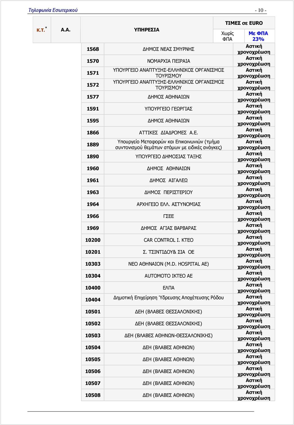 1961 ΗΜΟΣ ΑΙΓΑΛΕΩ 1963 ΗΜΟΣ ΠΕΡΙΣΤΕΡΙΟΥ 1964 ΑΡΧΗΓΕΙΟ ΕΛΛ. ΑΣΤΥΝΟΜΙΑΣ 1966 ΓΣΕΕ 1969 ΗΜΟΣ ΑΓΙΑΣ ΒΑΡΒΑΡΑΣ 10200 CAR CONTROL Ι. ΚΤΕΟ 10201 Σ. ΤΣΙΝΤΙ ΟΥ& ΣΙΑ ΟΕ 10303 ΝΕΟ ΑΘΗΝΑΙΟΝ (M.D.
