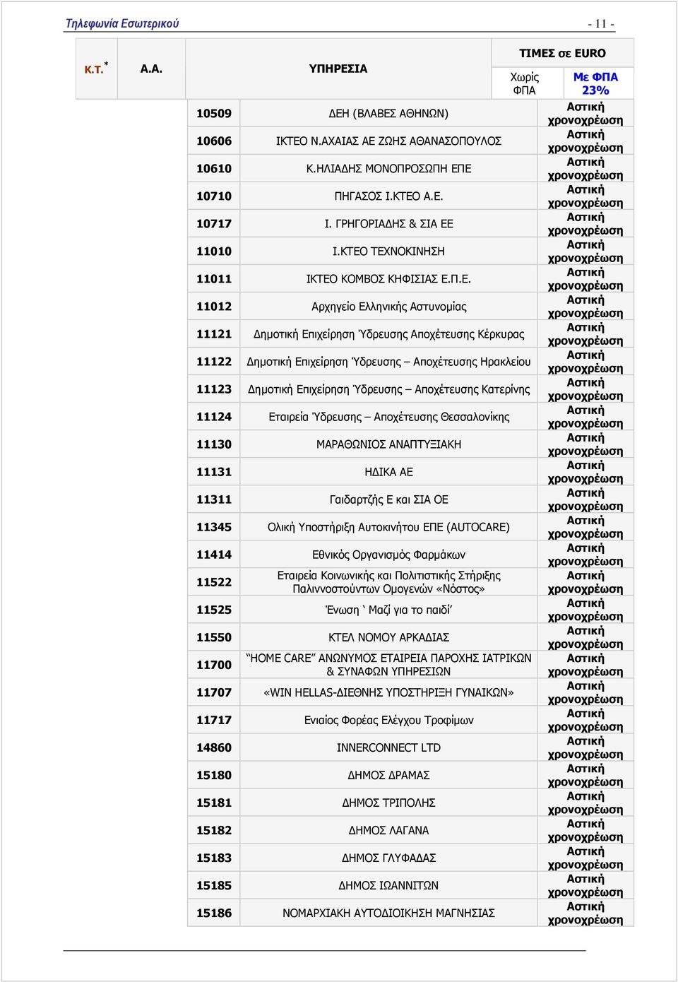 11123 ηµοτική Επιχείρηση Ύδρευσης Αποχέτευσης Κατερίνης 11124 Εταιρεία Ύδρευσης Αποχέτευσης Θεσσαλονίκης 11130 ΜΑΡΑΘΩΝΙΟΣ ΑΝΑΠΤΥΞΙΑΚΗ 11131 Η ΙΚΑ ΑΕ 11311 Γαιδαρτζής Ε και ΣΙΑ ΟΕ 11345 Ολική