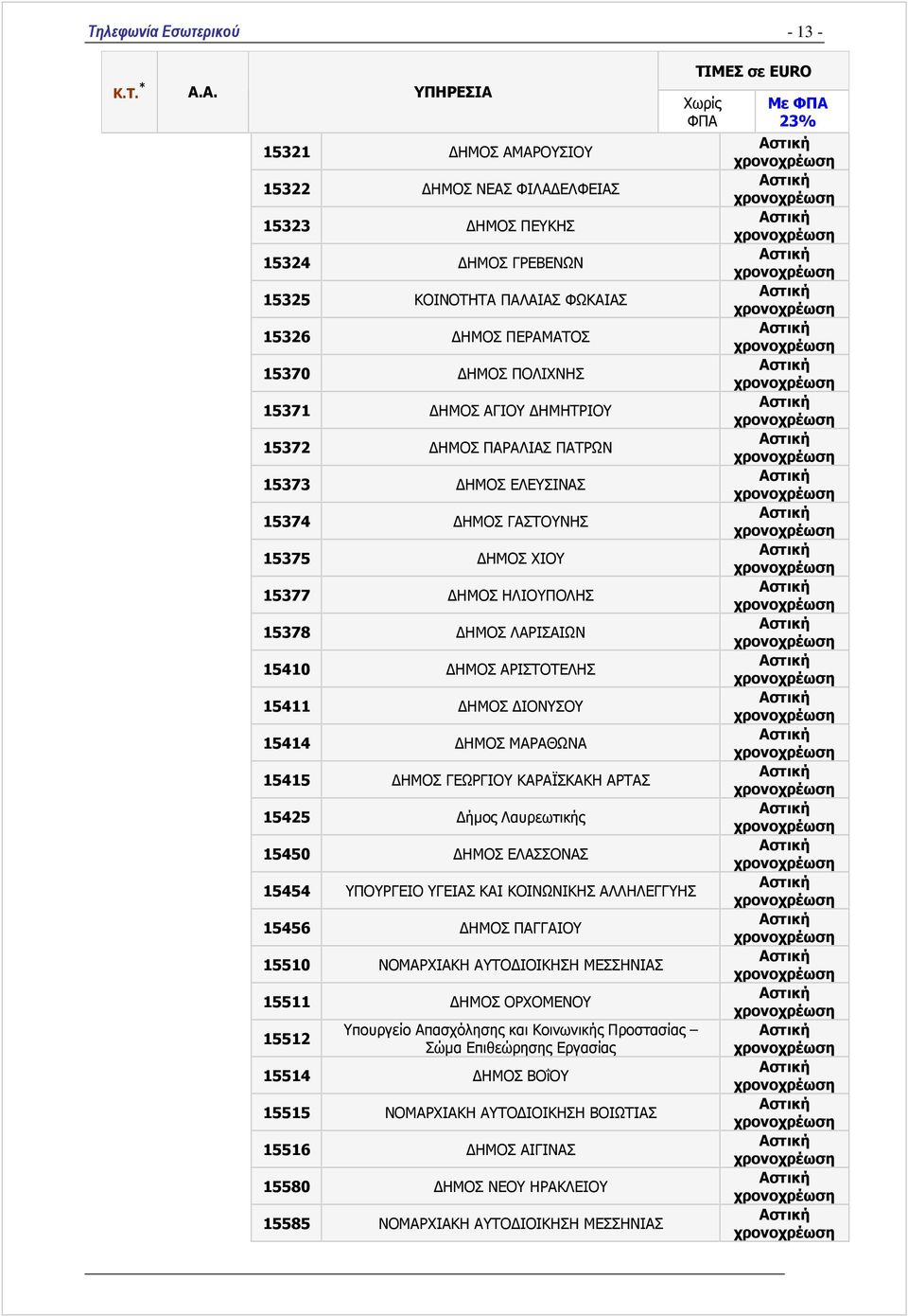 ΓΕΩΡΓΙΟΥ ΚΑΡΑΪΣΚΑΚΗ ΑΡΤΑΣ 15425 ήµος Λαυρεωτικής 15450 ΗΜΟΣ ΕΛΑΣΣΟΝΑΣ 15454 ΥΠΟΥΡΓΕΙΟ ΥΓΕΙΑΣ ΚΑΙ ΚΟΙΝΩΝΙΚΗΣ ΑΛΛΗΛΕΓΓΥΗΣ 15456 ΗΜΟΣ ΠΑΓΓΑΙΟΥ 15510 ΝΟΜΑΡΧΙΑΚΗ ΑΥΤΟ ΙΟΙΚΗΣΗ ΜΕΣΣΗΝΙΑΣ 15511 ΗΜΟΣ