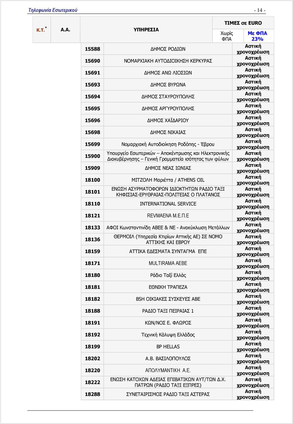 ATHENS OIL 18101 ΕΝΩΣΗ ΑΣΥΡΜΑΤΟΦΟΡΩΝ Ι ΙΟΚΤΗΤΩΝ ΡΑ ΙΟ ΤΑΞΙ ΚΗΦΙΣΙΑΣ-ΕΡΥΘΡΑΙΑΣ-ΠΟ
