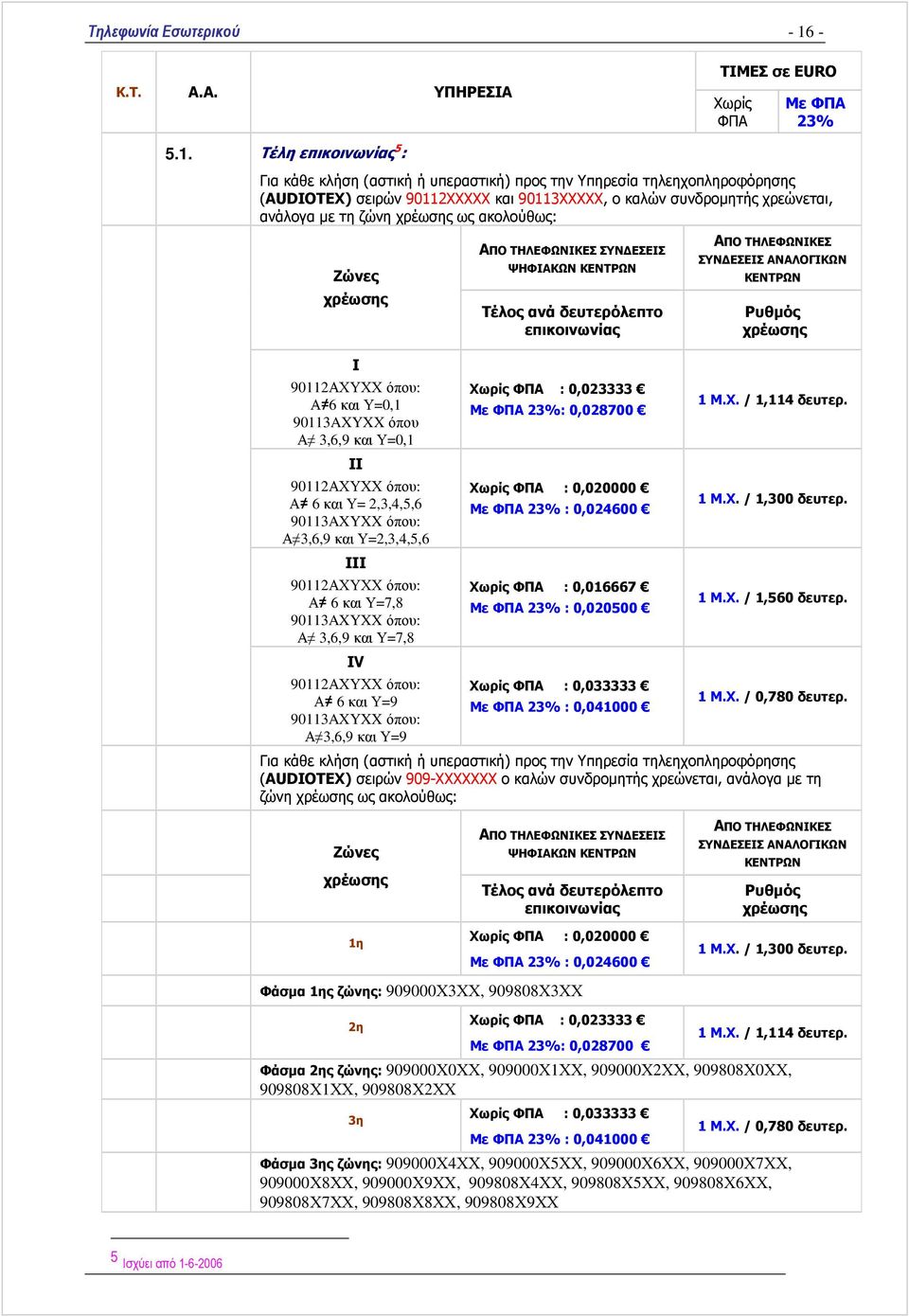 όπου: Α 6 και Υ=0,1 90113AXYXX όπου Α 3,6,9 και Υ=0,1 ΙΙ 90112ΑΧΥΧΧ όπου: Α 6 και Υ= 2,3,4,5,6 90113AXYXX όπου: Α 3,6,9 και Υ=2,3,4,5,6 ΙΙΙ 90112ΑΧΥΧΧ όπου: Α 6 και Υ=7,8 90113AXYXX όπου: Α 3,6,9 και