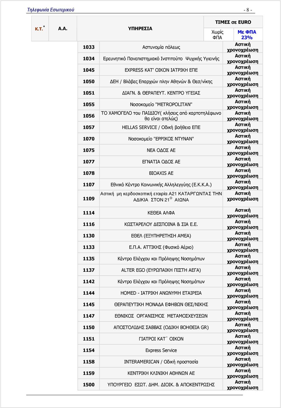 Ο ΟΣ ΑΕ 1077 ΕΓΝΑΤΙΑ Ο ΟΣ ΑΕ 1078 BIOAXIS AE 1107 Εθνικό Κέντρο Κοινωνικής Αλληλεγγύης (Ε.Κ.Κ.Α.) 1109 µη κερδοσκοπική εταιρία Α21 ΚΑΤΑΡΓΩΝΤΑΣ ΤΗΝ Α ΙΚΙΑ ΣΤΟΝ 21 Ο ΑΙΩΝΑ Με 1114 ΚΕΘΕΑ ΑΛΦΑ 1116 ΚΩΣΤΑΡΕΛΟΥ ΕΣΠΟΙΝΑ & ΣΙΑ Ε.
