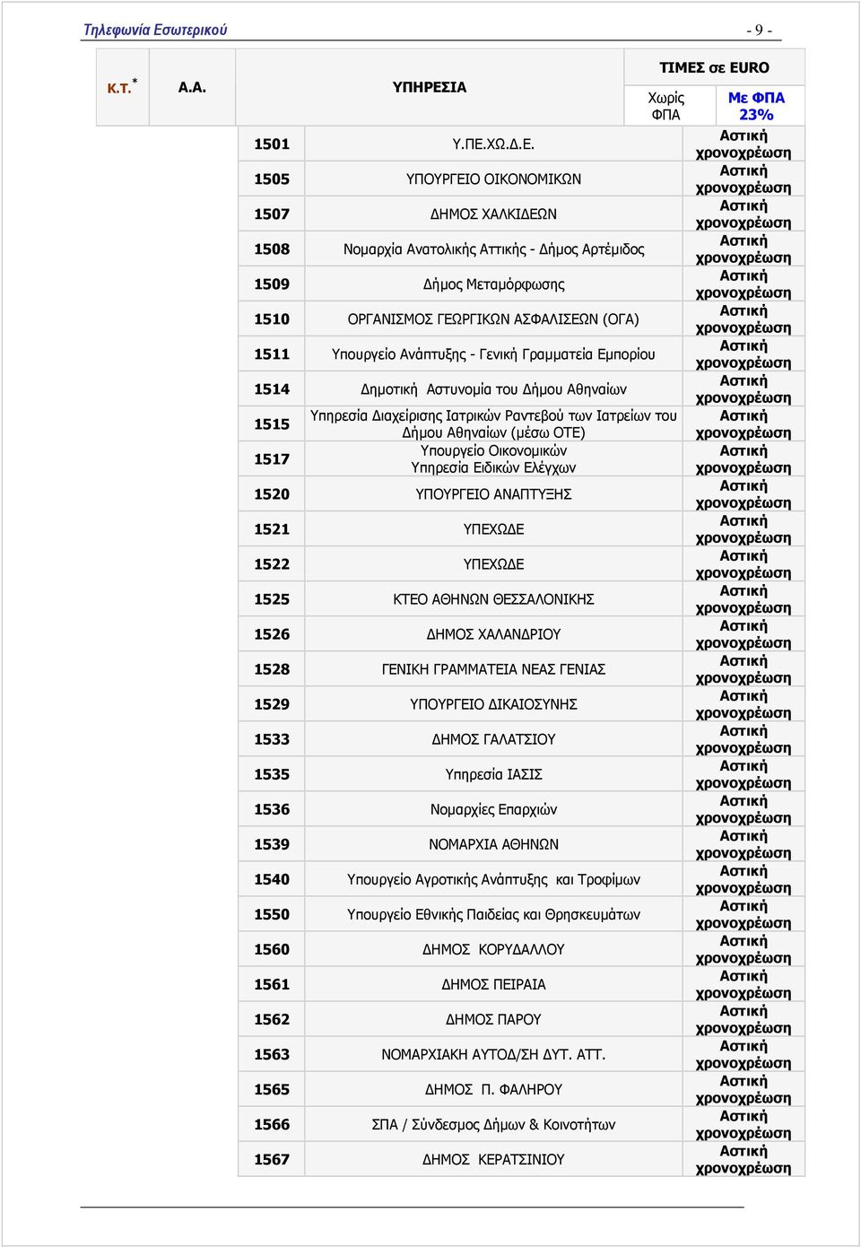 1505 ΥΠΟΥΡΓΕΙΟ ΟΙΚΟΝΟΜΙΚΩΝ 1507 ΗΜΟΣ ΧΑΛΚΙ ΕΩΝ 1508 Νοµαρχία Ανατολικής Αττικής - ήµος Αρτέµιδος 1509 ήµος Μεταµόρφωσης 1510 ΟΡΓΑΝΙΣΜΟΣ ΓΕΩΡΓΙΚΩΝ ΑΣΦΑΛΙΣΕΩΝ (ΟΓΑ) 1511 Υπουργείο Ανάπτυξης - Γενική