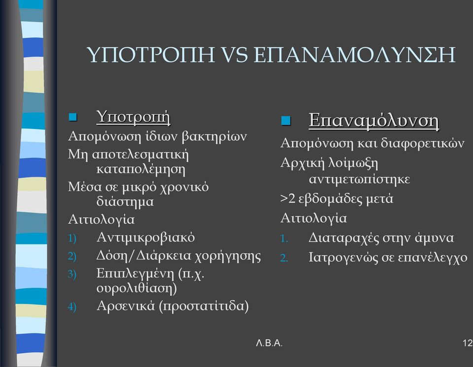 ονικό διάστημα Αιτιολογία 1) Αντιμικροβιακό 2) Δόση/Διάρκεια χο