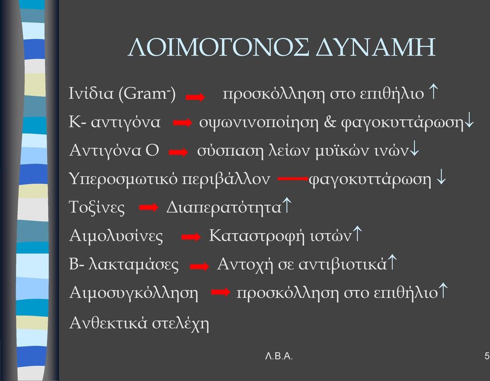 περιβάλλον φαγοκυττάρωση Τοξίνες Διαπερατότητα Αιμολυσίνες Καταστροφή ιστών Β-