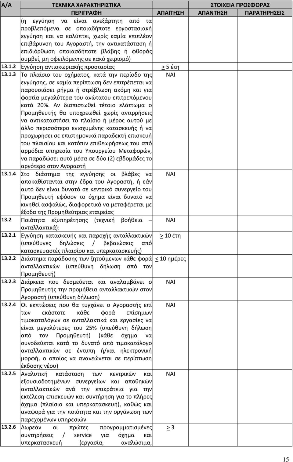 .1.2 Εγγύηση αντισκωριακής προστασίας > 5 έτη 13.1.3 Το πλαίσιο του οχήματος, κατά την περίοδο της εγγύησης, σε καμία περίπτωση δεν επιτρέπεται να παρουσιάσει ρήγμα ή στρέβλωση ακόμη και για φορτία μεγαλύτερα του ανώτατου επιτρεπόμενου κατά 20%.