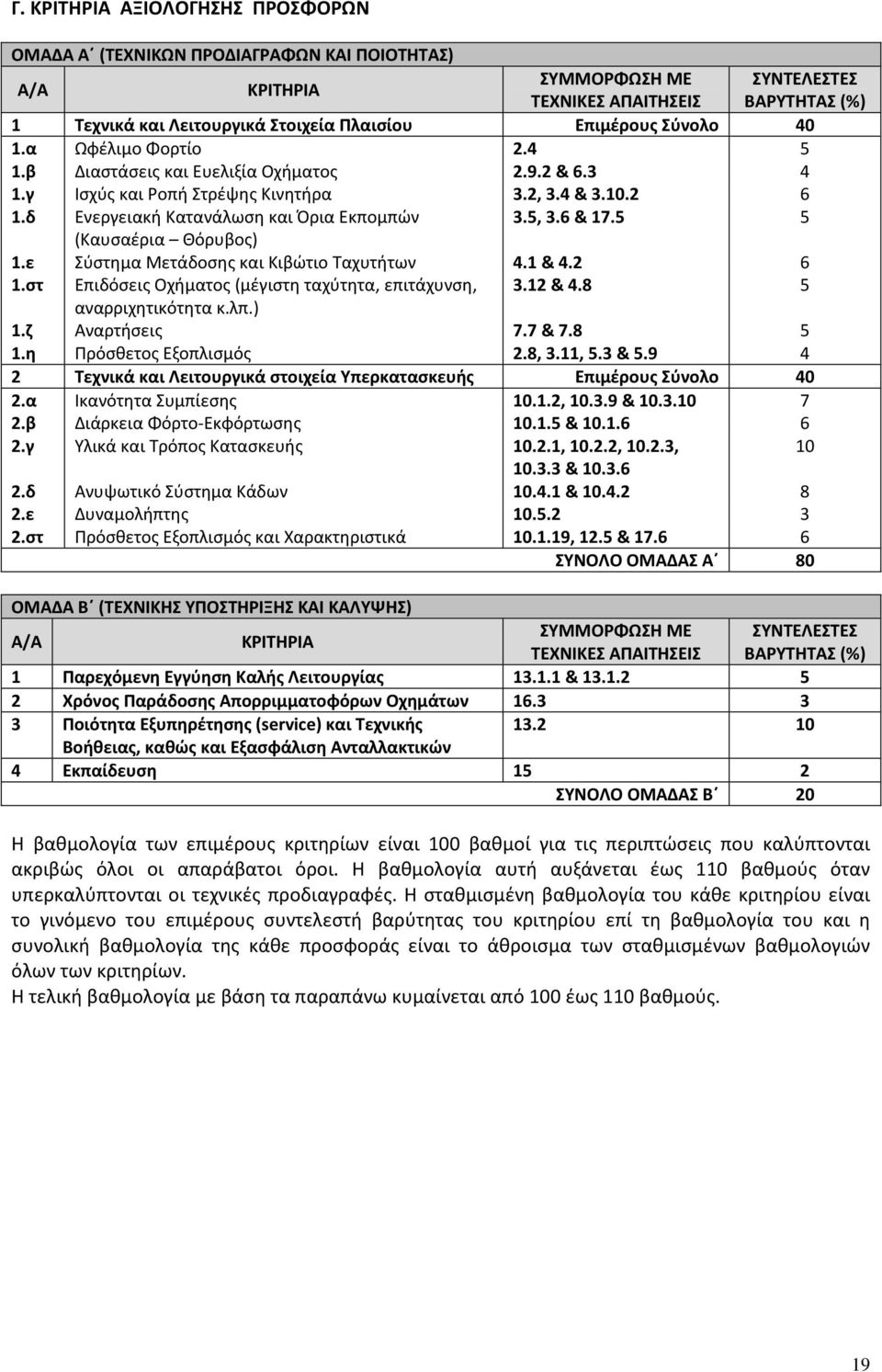 5, 3.6 & 17.5 5 (Καυσαέρια Θόρυβος) 1.ε Σύστημα Μετάδοσης και Κιβώτιο Ταχυτήτων 4.1 & 4.2 6 1.στ Επιδόσεις Οχήματος (μέγιστη ταχύτητα, επιτάχυνση, 3.12 & 4.8 5 αναρριχητικότητα κ.λπ.) 1.ζ Αναρτήσεις 7.